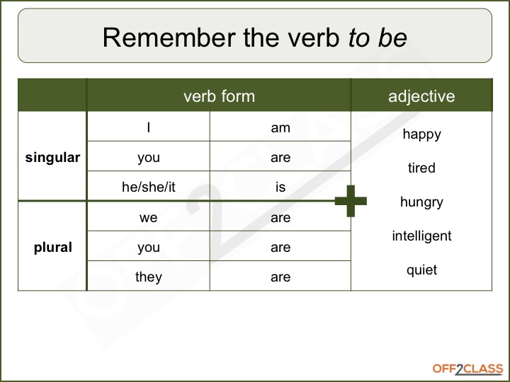 Irregular Plurals - Teach Your ESL Student - Off2Class