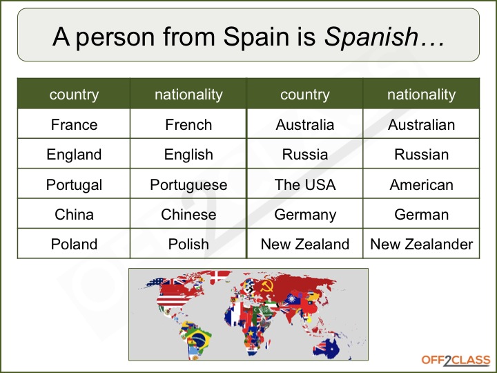 Resultado de imagen de countries and nationalities EXAMPLES
