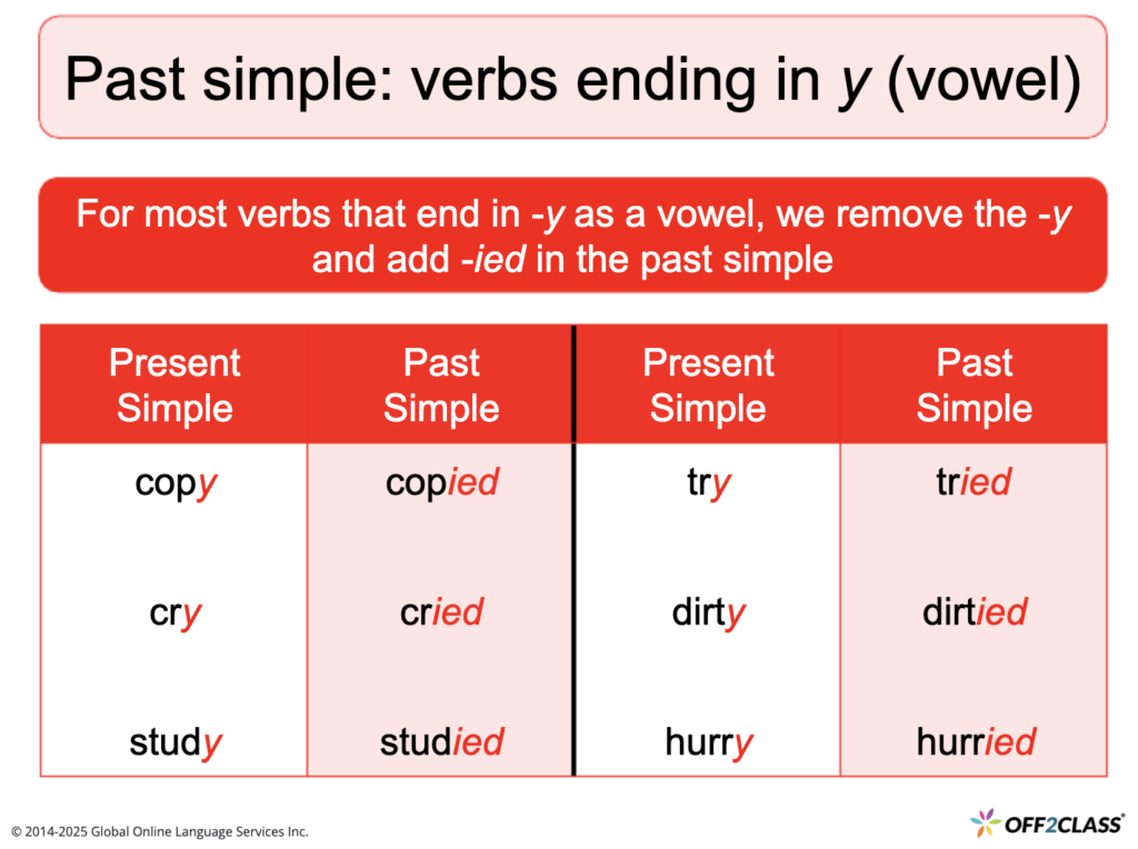 Past Simple Lesson Plan [Updated 2025] - Off2Class