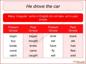 past-simple-lesson-plans