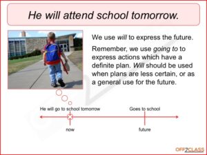 future-tense-lesson-plans