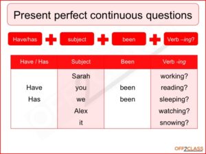 present-perfect-continuous