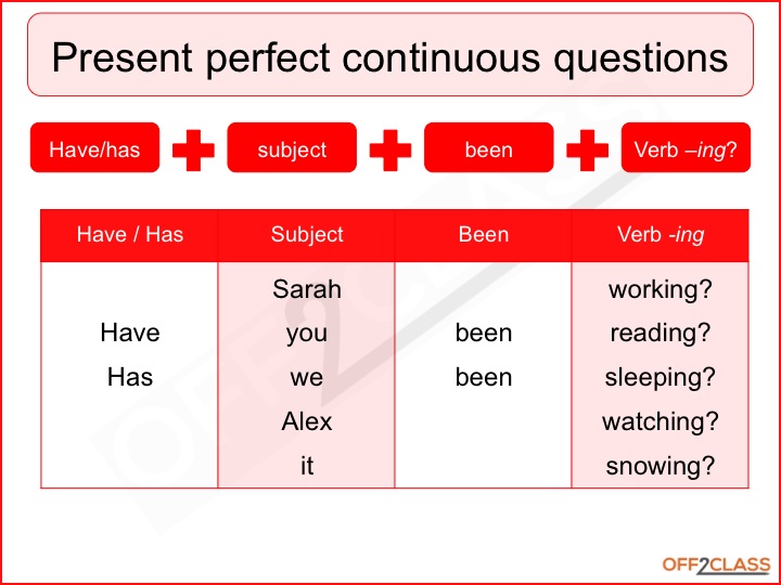 Past - present - future - tenses exercises - Agendaweb