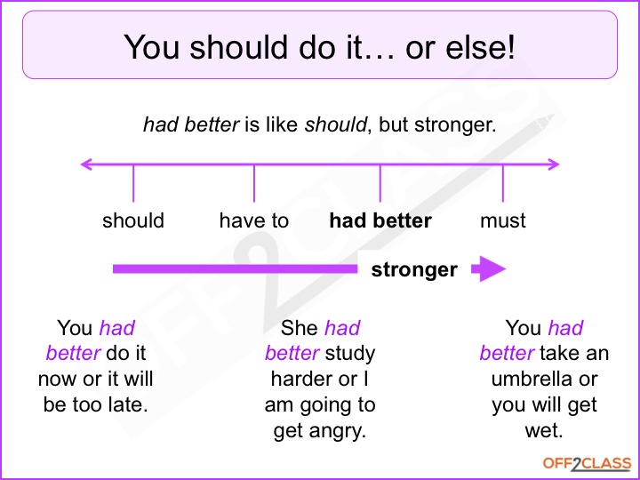 Should / Ought To / Had Better Slide0235