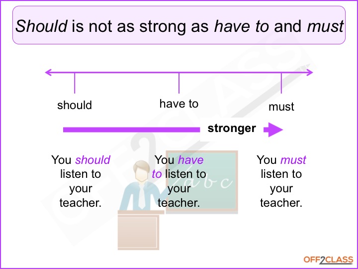 Teach Should And Ought To Advisability Modals Off2class