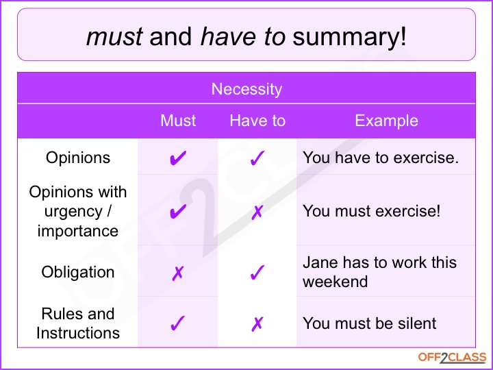 Teaching Must and Have to - Necessity Modals - Off2Class