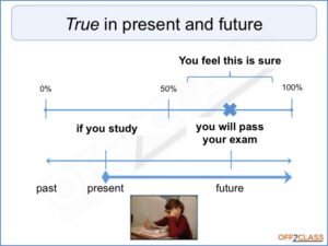 conditionals