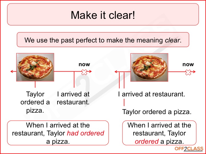 Present Perfect: Indefinite Past Lesson Plan