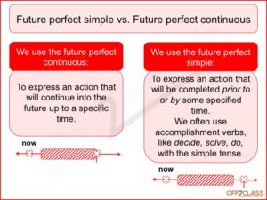 future-perfect-continuous