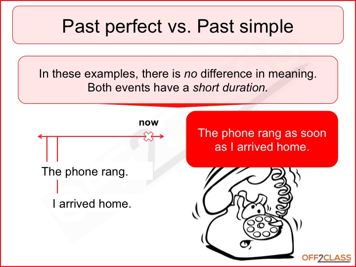 Past Perfect Simple Free Esl Resources Off2class