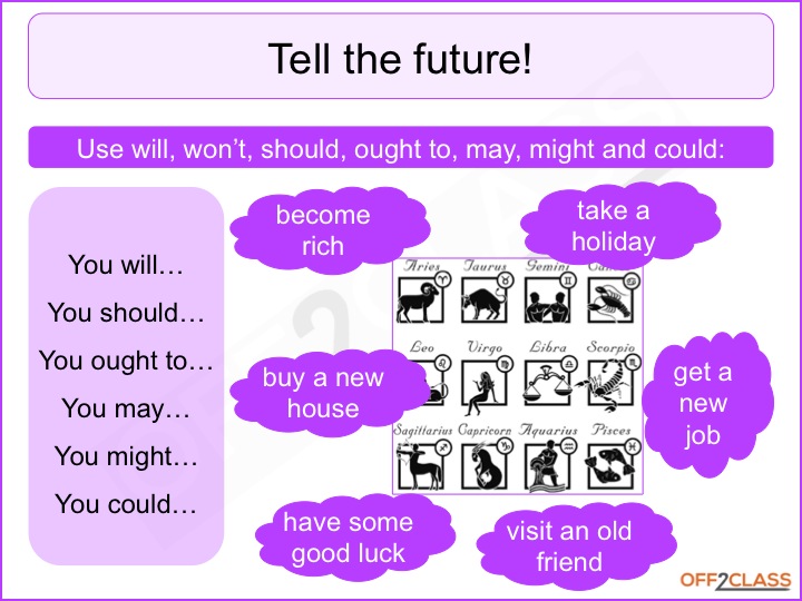 Will Wont May Might - Modal Verbs