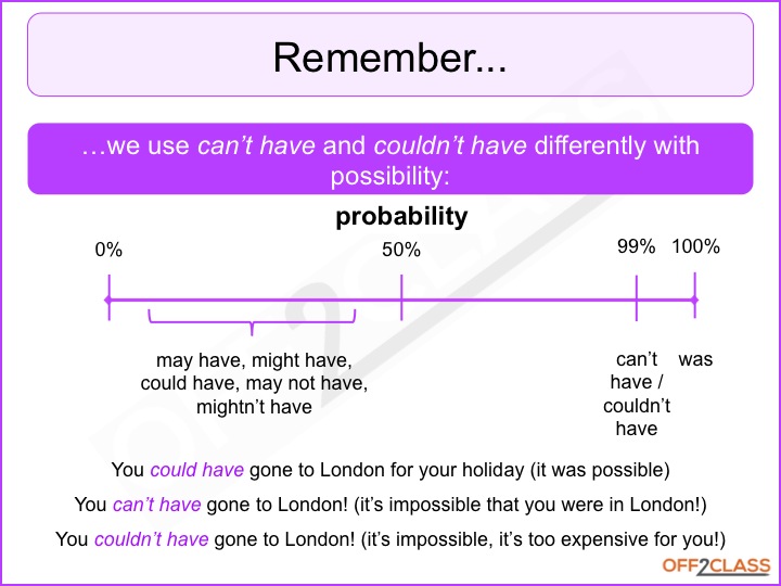 PAST MODALS: could have, may have, might have, must have, should have