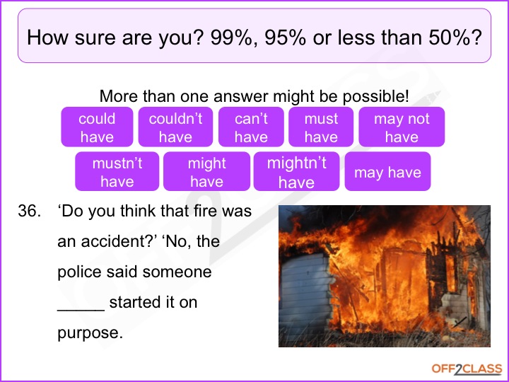 How to Teach May, Might, Could, Must - Off2Class