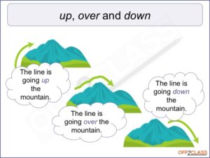 prepositions-of-movement