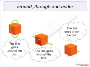 prepositions-of-movement