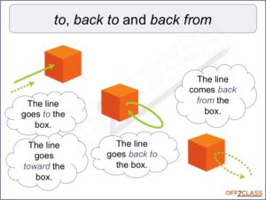 prepositions-of-movement