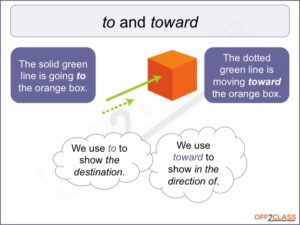 prepositions-of-movement