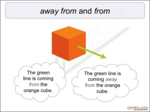 prepositions-of-movement