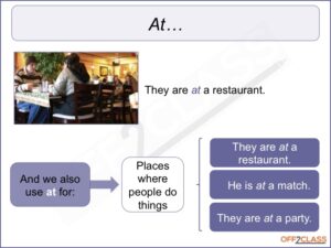 prepositions-of-place-and-location