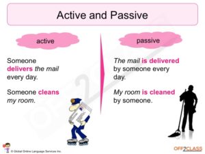passive-voice