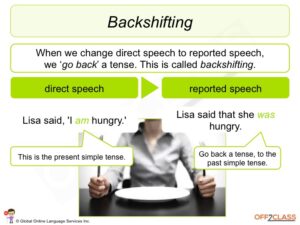 teach-reported-speech