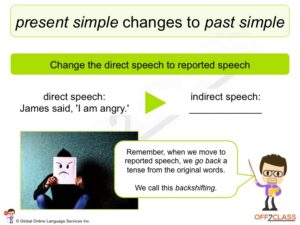 teach-reported-speech