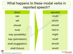 teach-reported-speech