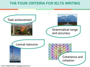 Teach-IELTS-Writing