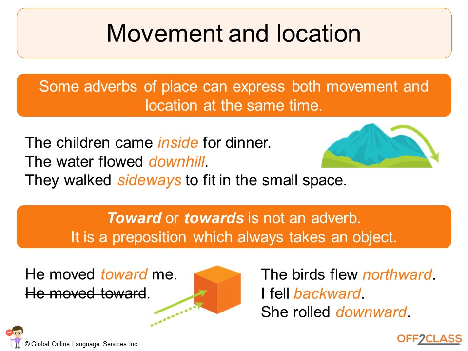 Adverbs of Time and Adverbs of Place Lesson Plans - Off2Class