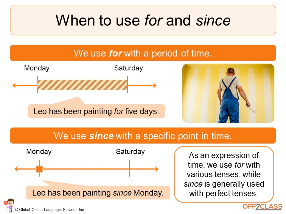 Adverbs of Time and Adverbs of Place Lesson Plans - Off2Class