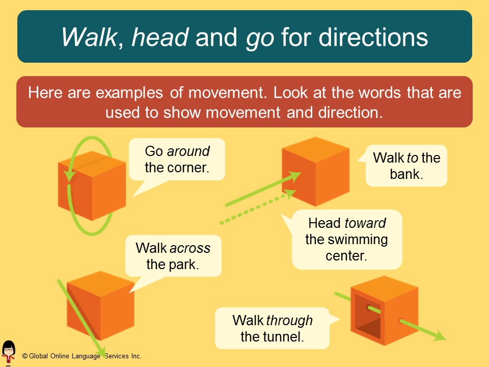 Asking for and Giving Directions - Aula online fácil