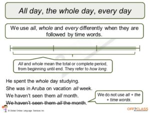 teach quantifiers and determiners