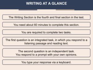 TOEFL Writing