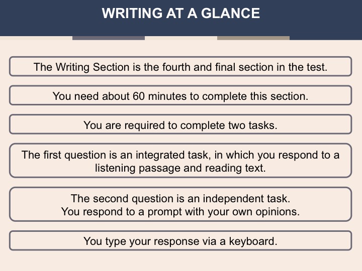 TOEFL Writing: Lesson Series and Webinar - Off2Class