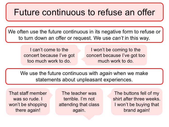 Вставить future continuous. Future Continuous. Отрицательная форма Future Continuous. Future Continuous Signals. How to teach Future Continuous.