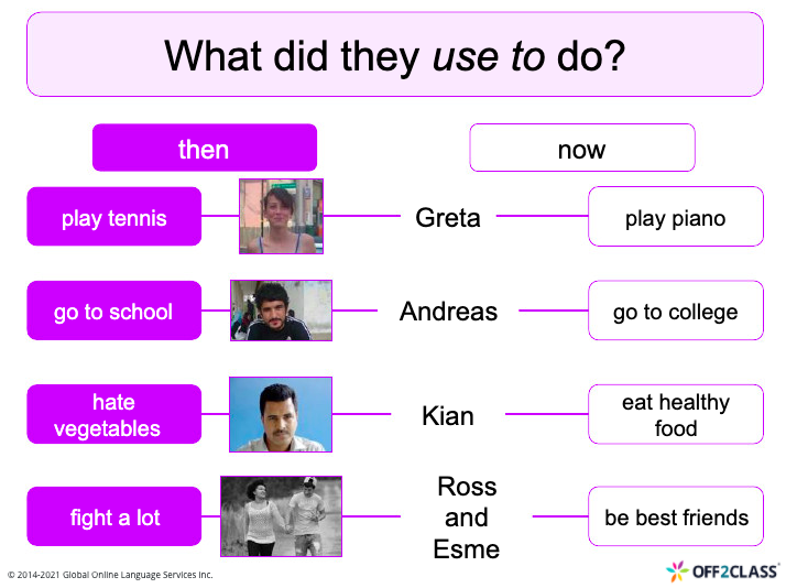 teaching 'used to'