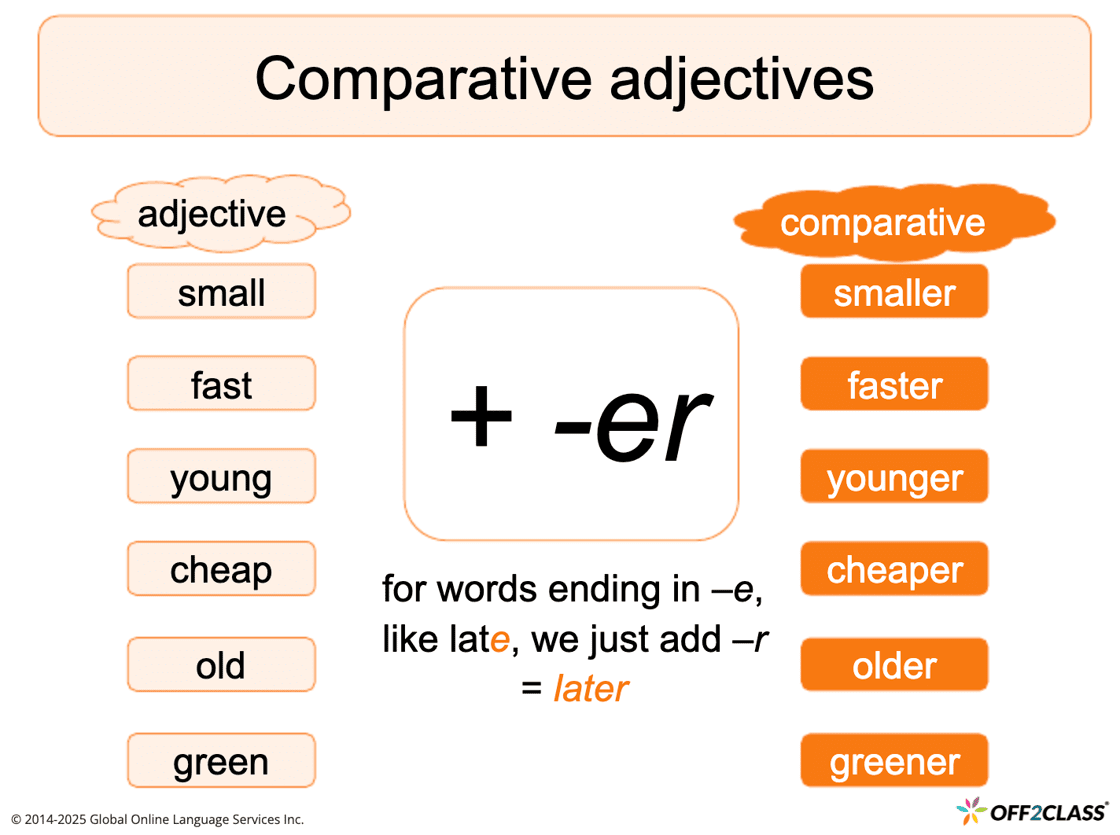 Teaching Comparative Adjectives: An ESL Lesson Plan