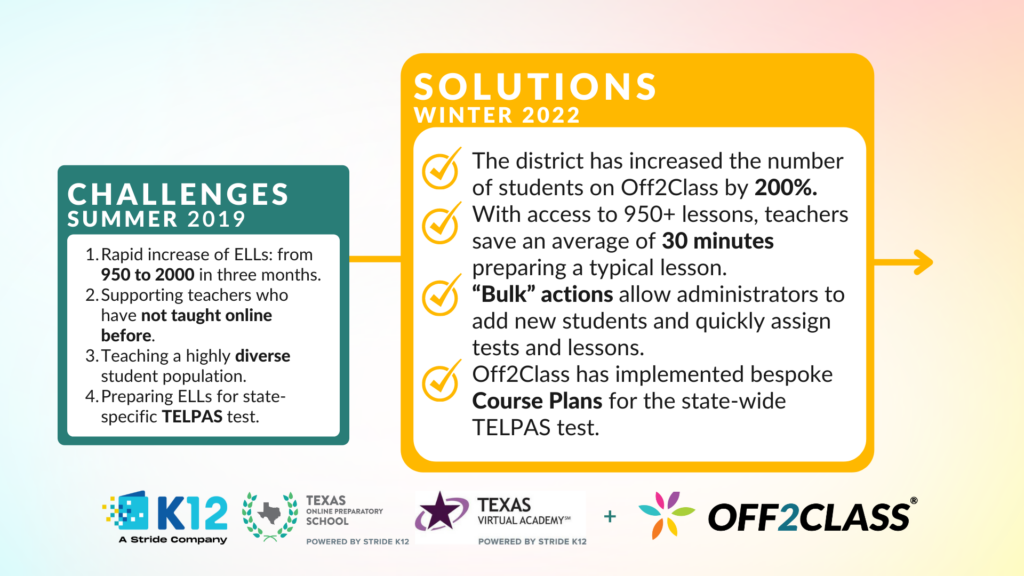 Challenges and Solutions at Stride K12 Texas