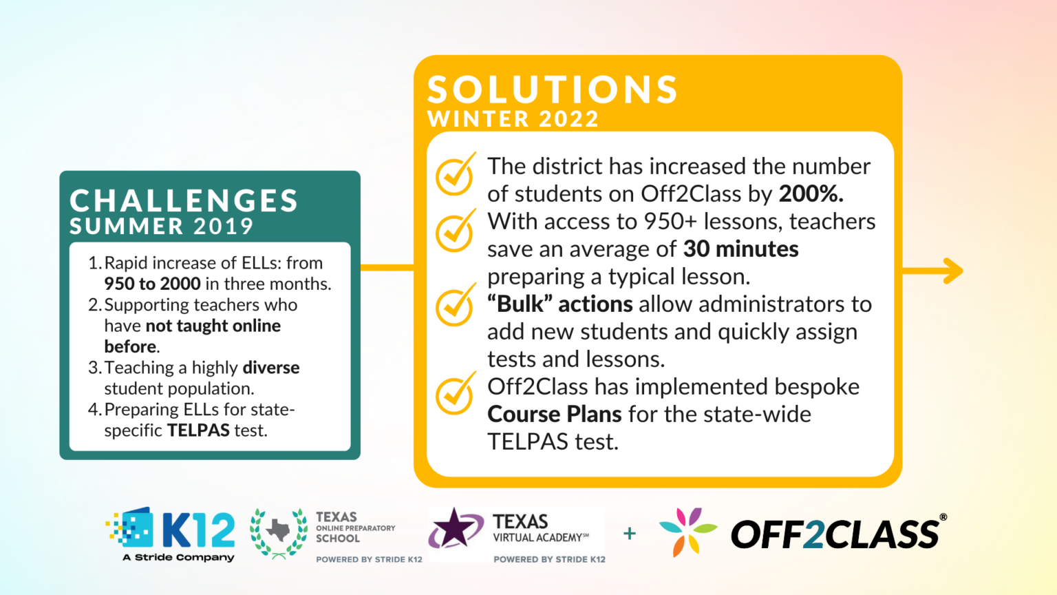 Stride K12 in Texas Online Public Schools Off2Class