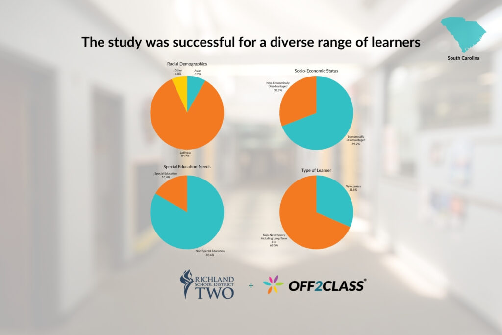 The Off2Class RCT at Richland 2 was successful for a diverse range of learners